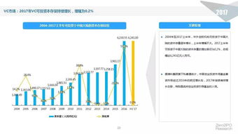 2017上半年股權(quán)投資市場(chǎng)深度解析 資本流向何方？