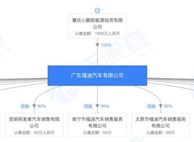 小鵬P7與特斯拉Model 3 拋開(kāi)營(yíng)銷，產(chǎn)品力如何對(duì)標(biāo)？